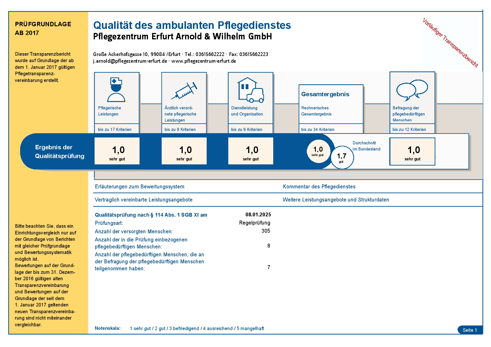Transparenzbericht 2025